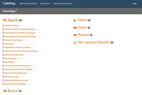vvterp|VetPrep .